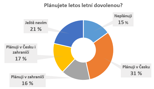 Cestovní pojištění Chorvatsko