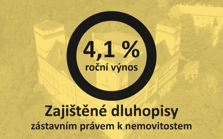 Zajištěné dluhopisy 4,1%