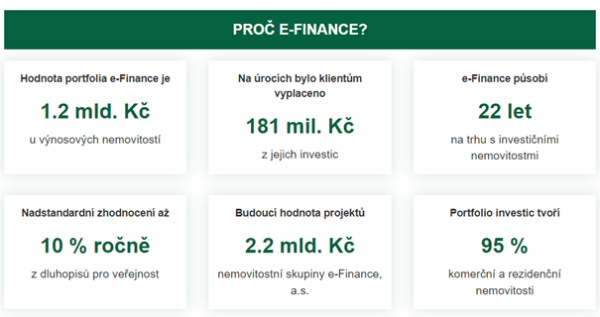 klíčové prvky e-Finance