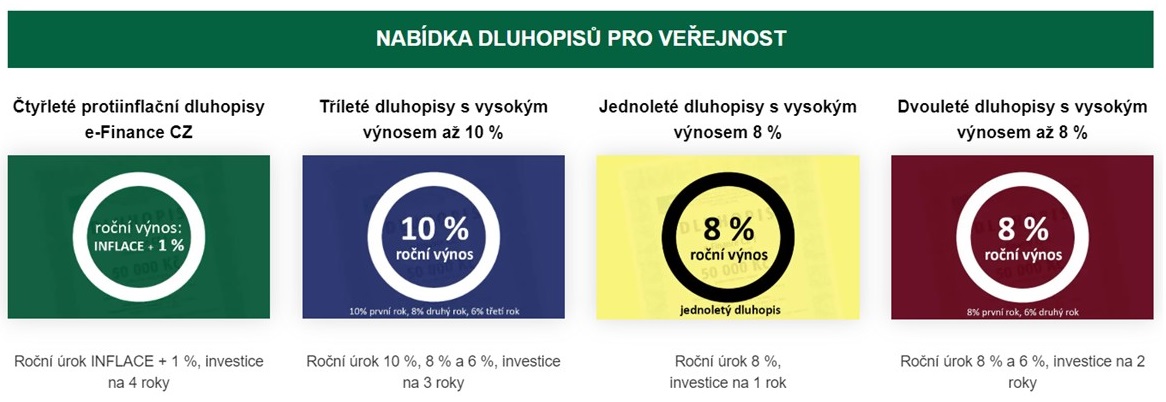 nabídka dluhopisů e-Finance