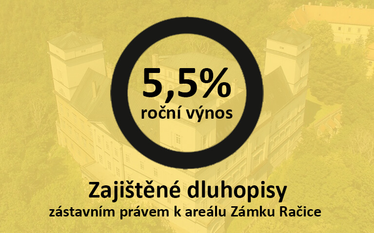 zajištěné dluhopisy 5.5%