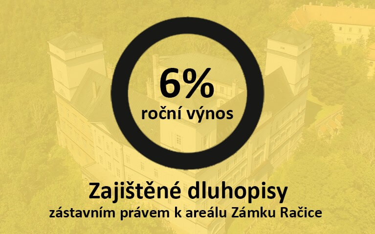 zajištěné dluhopisy 6%