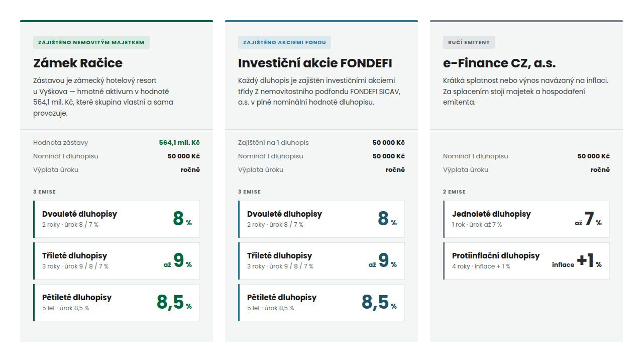 Jak vybrat dluhopisy: přehled variant e-Finance podle zajištění.